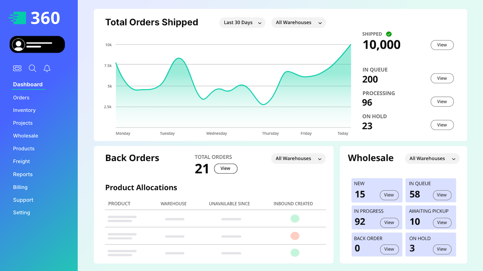 3PL WMS: Shipfusion 360