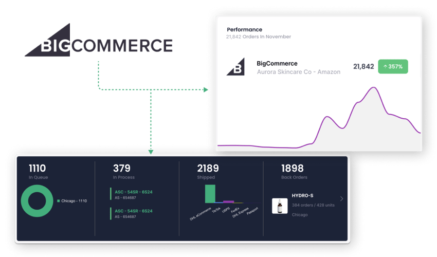 Bigcommerce ecommerce fulfillment 3pl integration