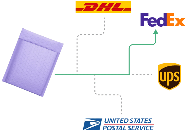 ecommerce fulfillment services 3pl