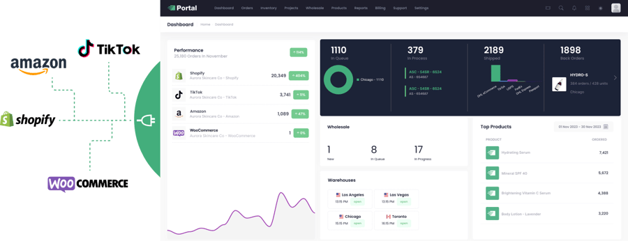 Inventory management ecommerce fulfillment 3PL