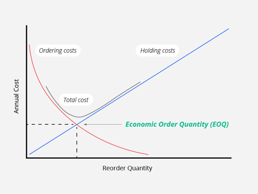 EOQGraphic4