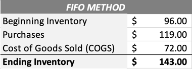 Ending Inventory FIFO method