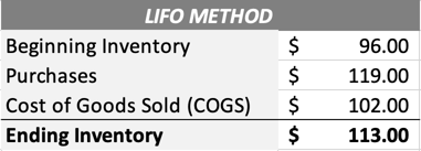 Ending Inventory LIFO method