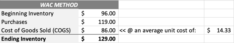 Ending Inventory WAC method