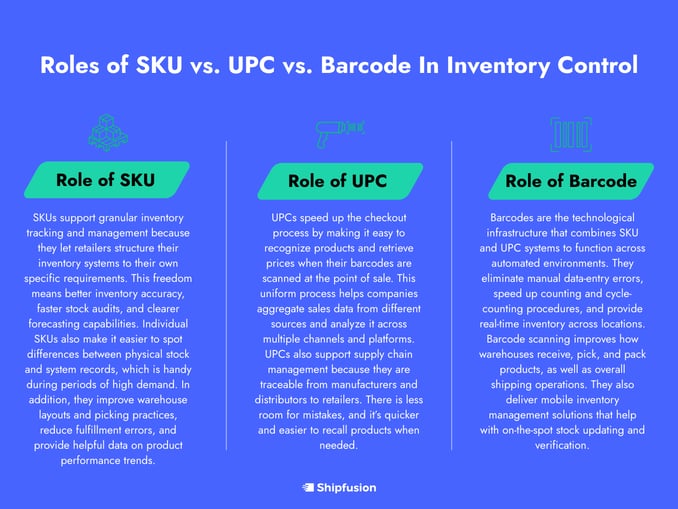 Roles of SKU vs. UPC vs. Barcode In Inventory Control