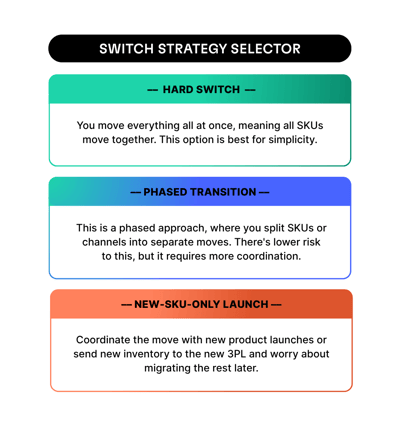 3pl vs In-house switch strategy selector