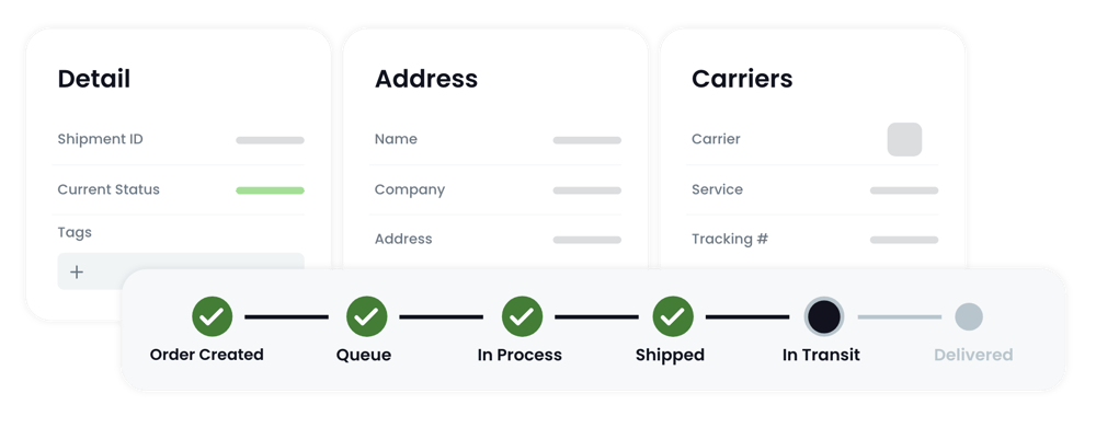 Sales channels