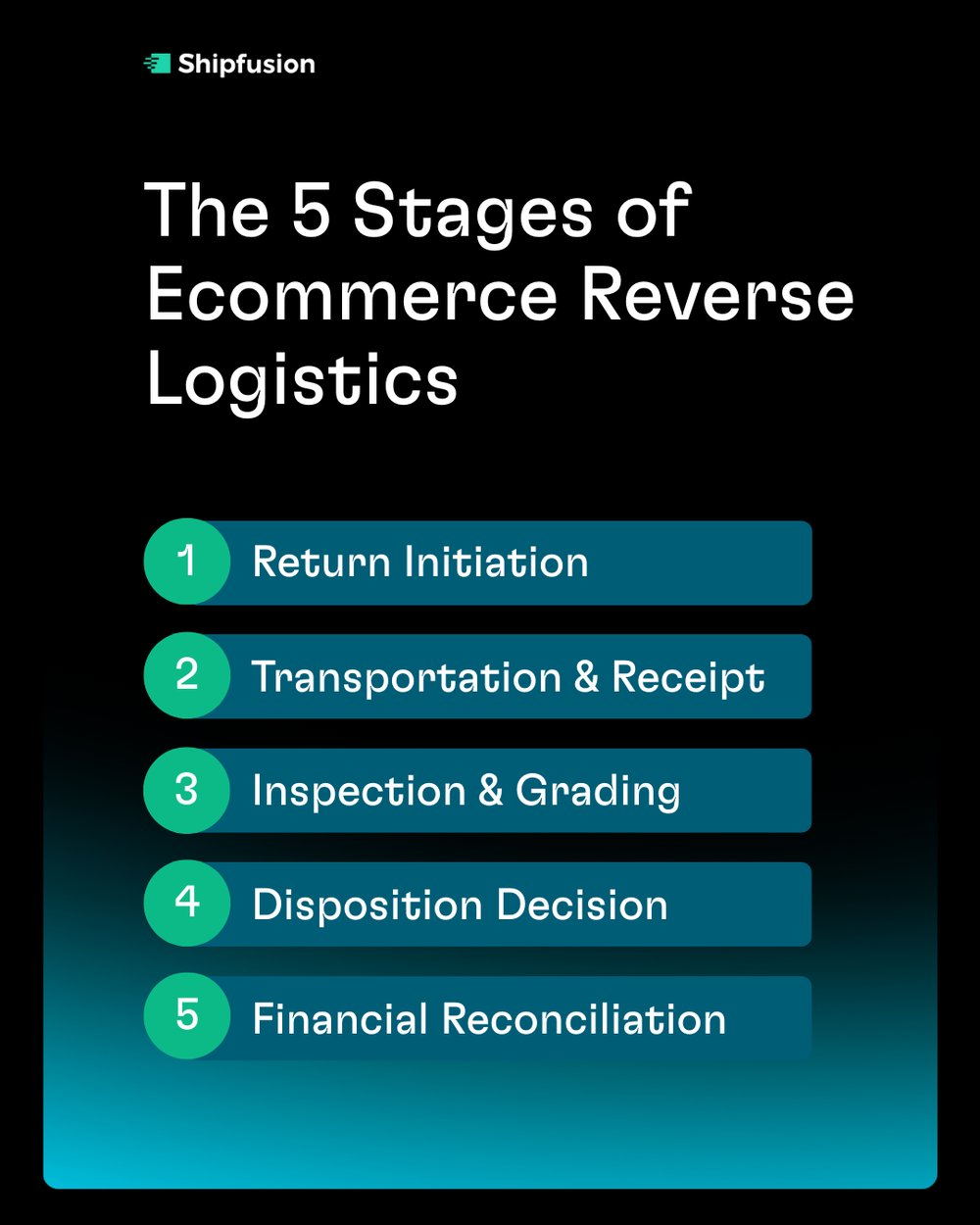 Reverse Logistics in Ecommerce: Optimize Returns & Reduce Costs