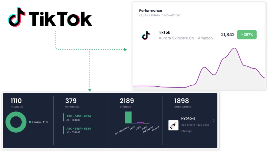 Tiktok shop fulfillment 3PL