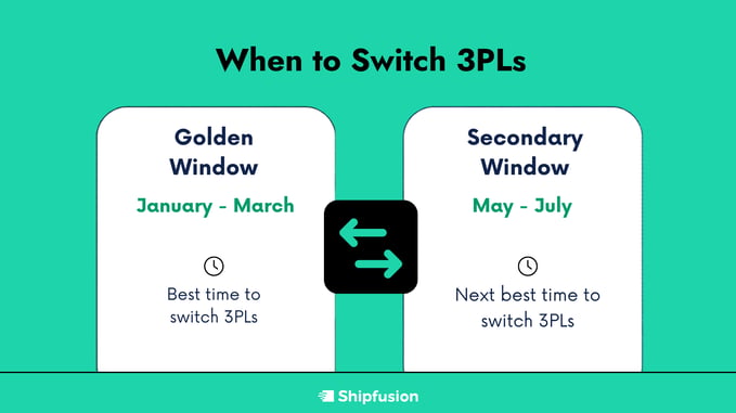 When to Switch 3PLs-1