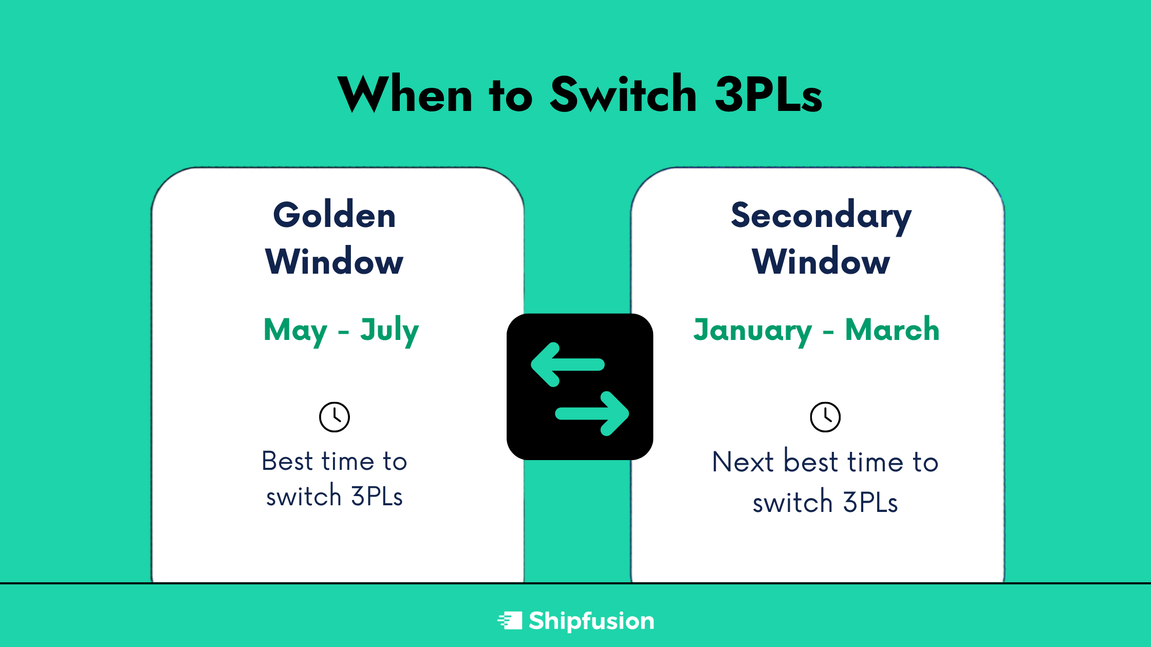 When to switch 3PLs