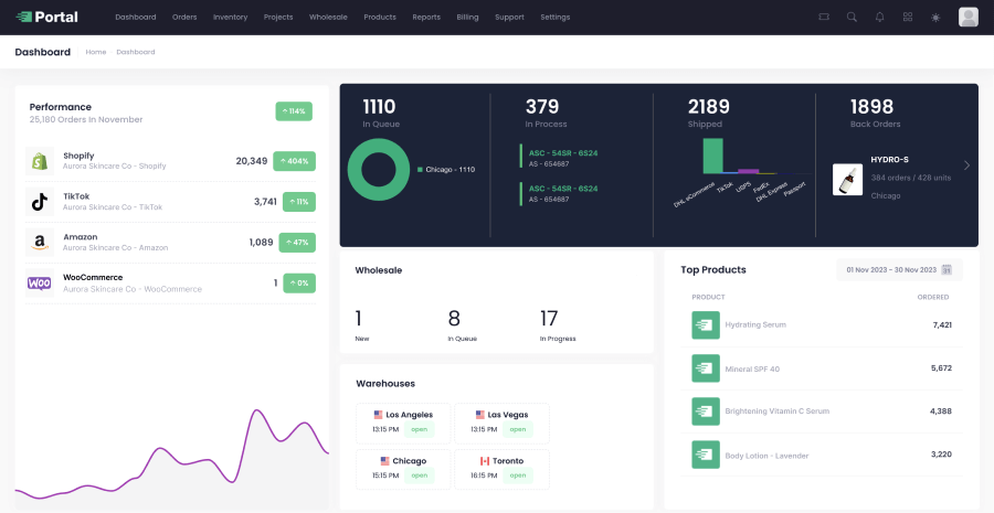 fulfillment reporting ecommerce 3PL