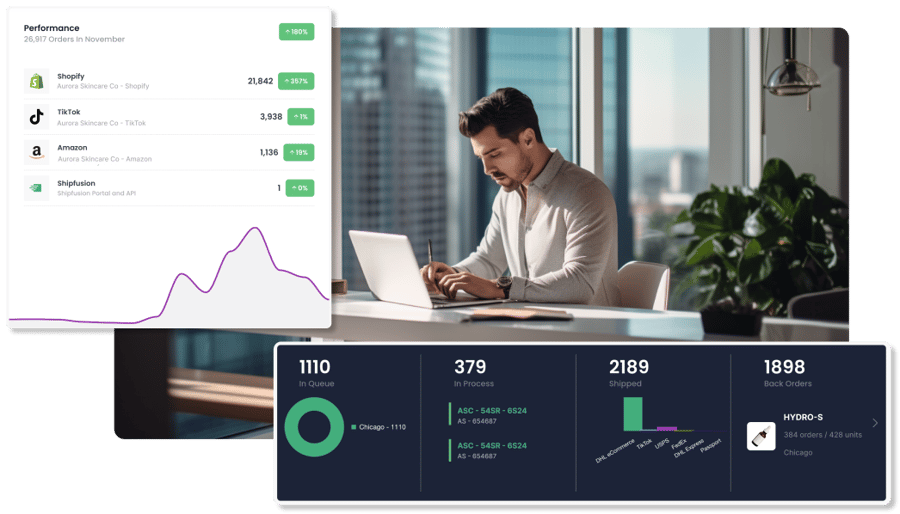 real time reporting ecommerce fulfillment 3pl