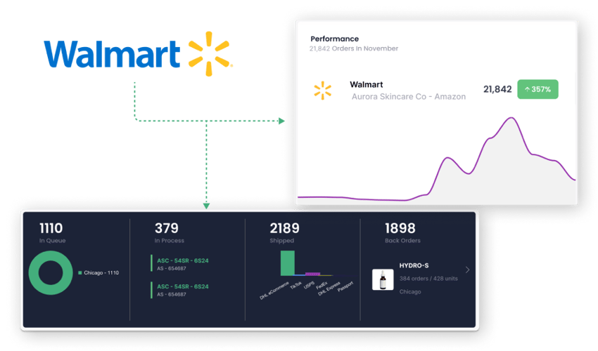 Walmart ecommerce fulfillment integration 3pl