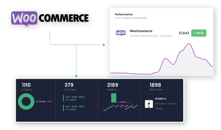 Woocommerce ecommerce fulfillment 3pl integration