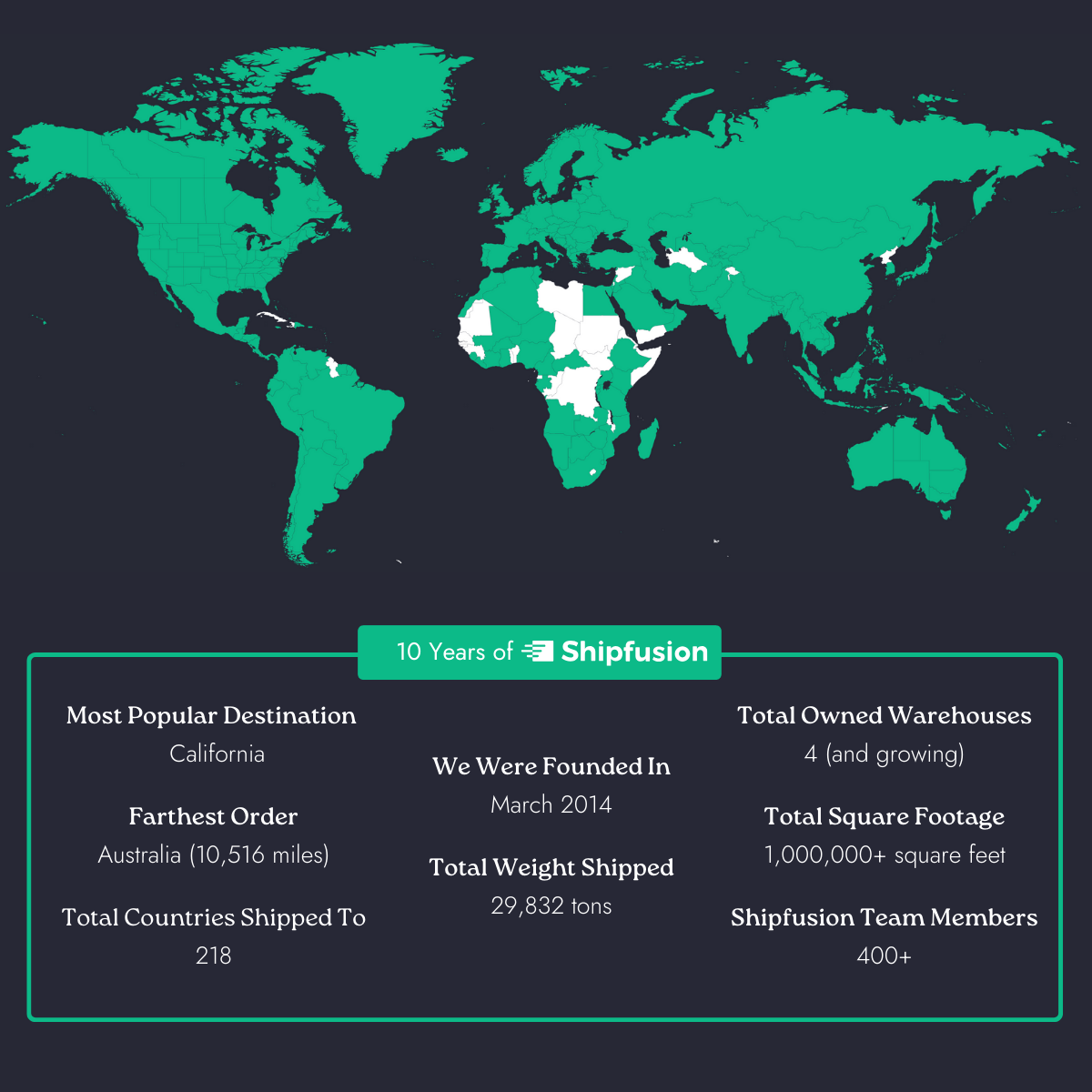 Ten years of Shipfusion metrics